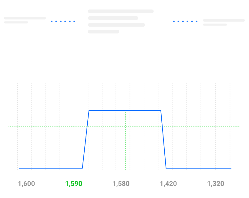 Comprehensive Strategy Support