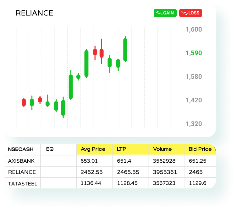 Ease of Decision Making